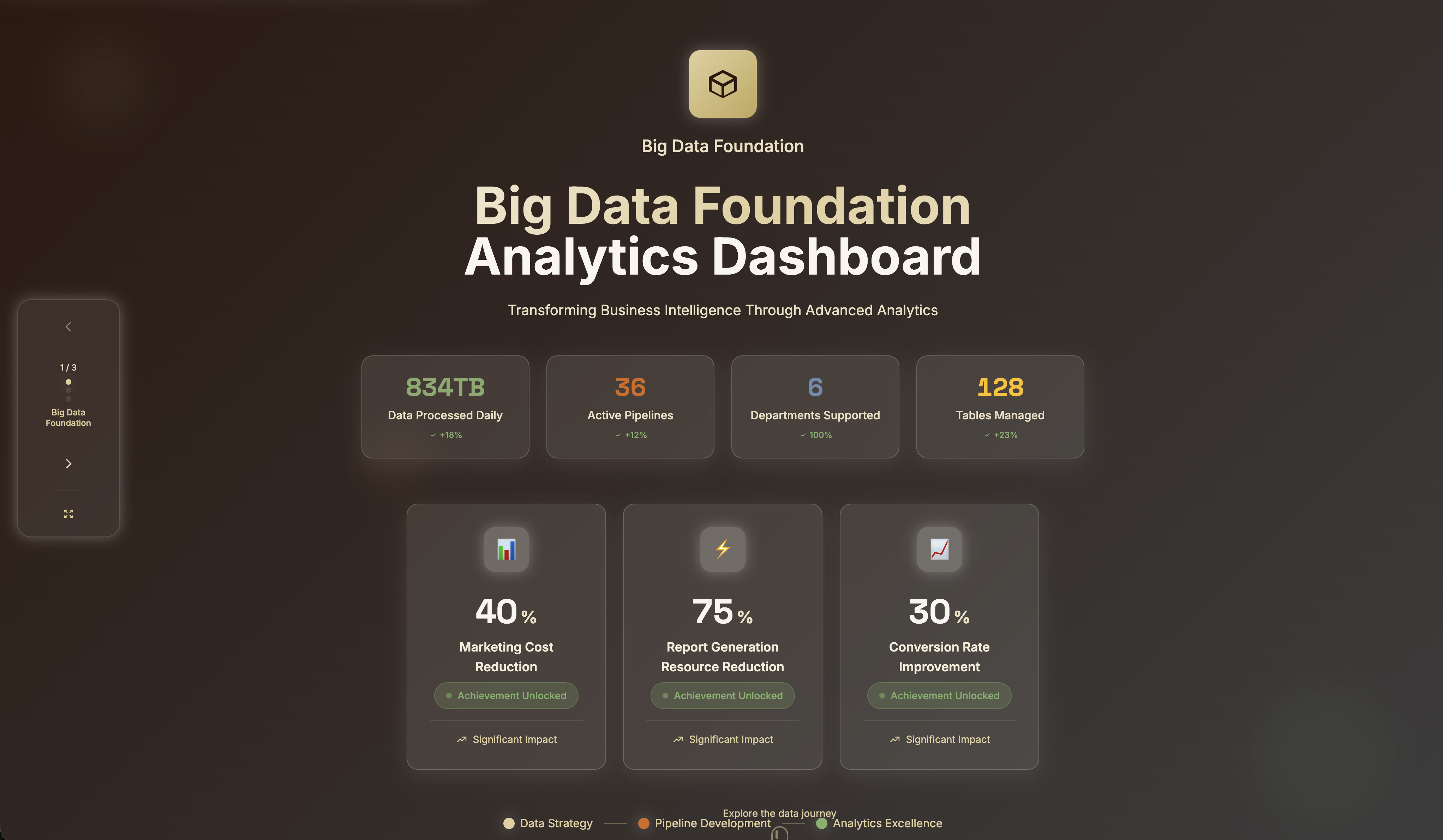 Big Data Foundation
