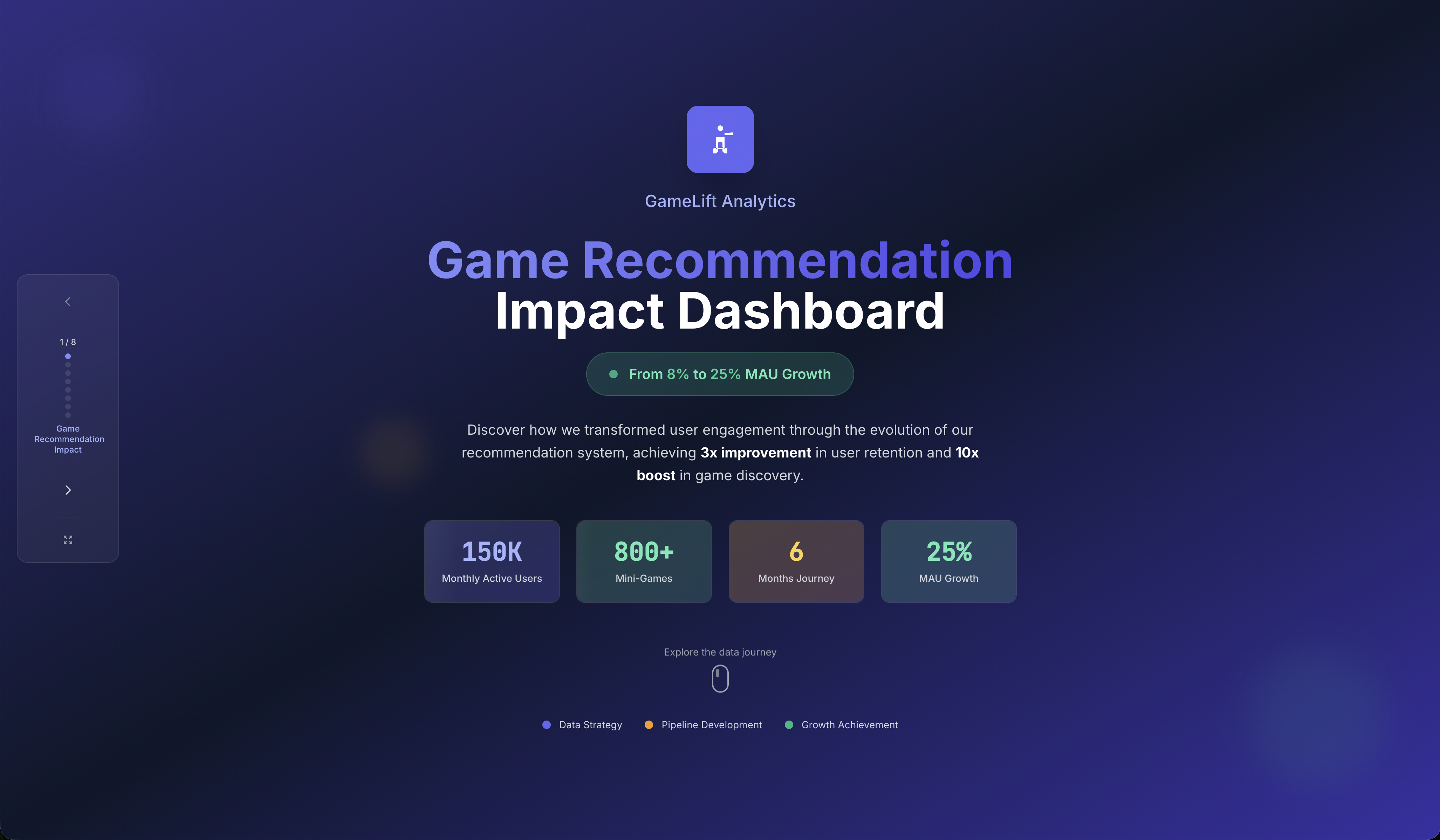Game Recommendation Journey